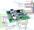 अधिभार संरक्षण Brushless डीसी मोटर चालक बोर्ड शुद्ध हार्डवेयर निर्मित सर्किट